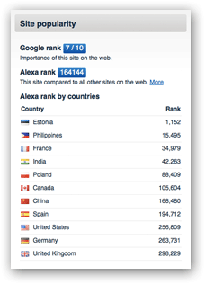 Site popularity statistics